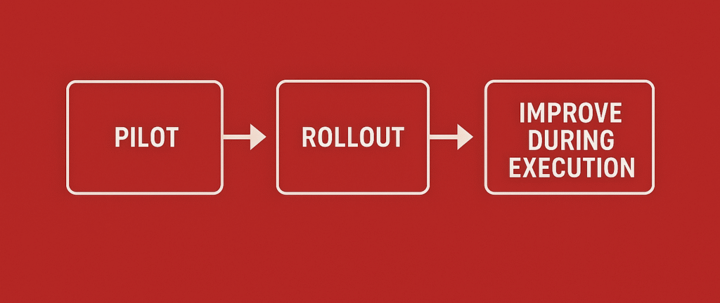 Simplified flow chart showing the Chinese execution model: Pilot, Rollout, and Improve During Execution.