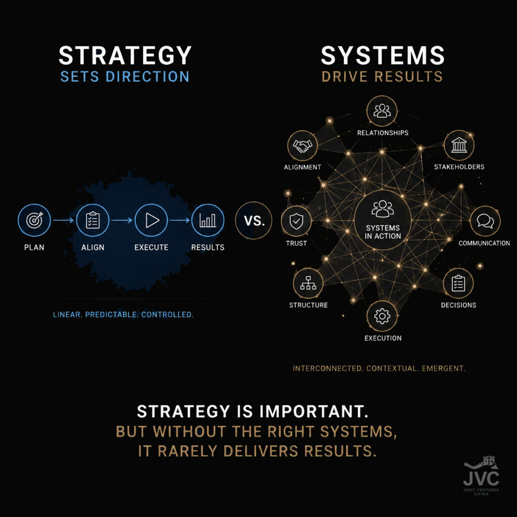 Strategy vs systems infographic showing linear plan-align-execute-results flow contrasted with interconnected business systems including alignment, relationships, stakeholders, communication, and execution, illustrating how systems drive results beyond strategy