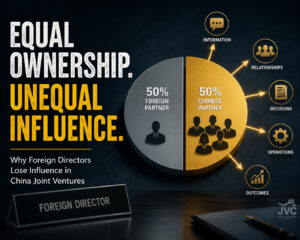 China joint venture governance infographic showing equal ownership but unequal influence, illustrating how information flow, relationships, decisions, operations, and outcomes can concentrate influence despite a 50-50 ownership structure.