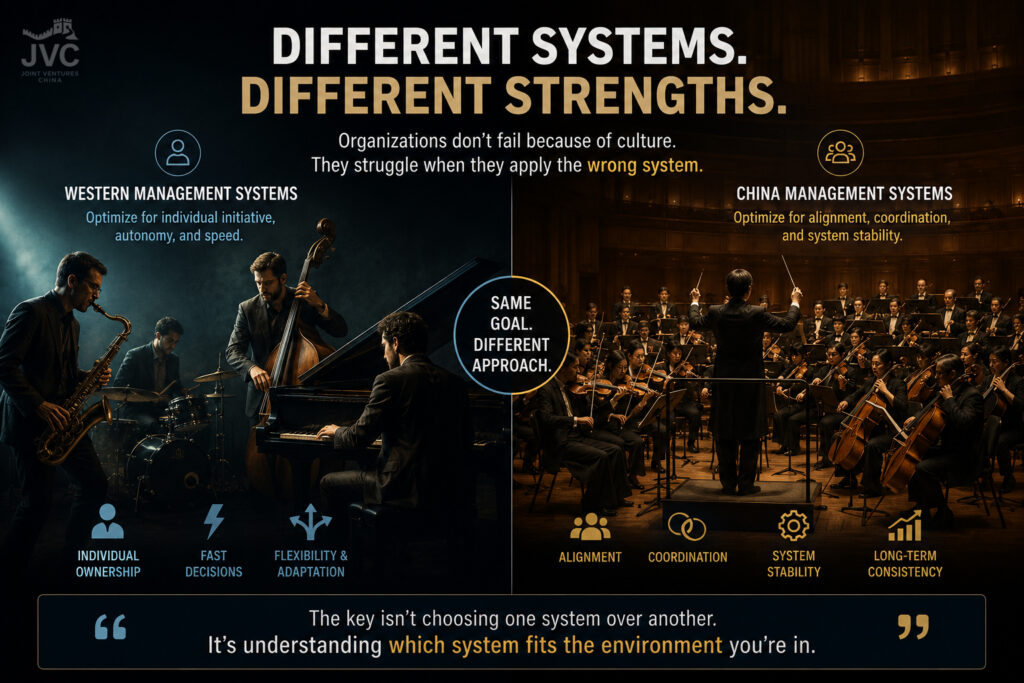 Illustration comparing Western management systems focused on autonomy and speed with Chinese management systems focused on alignment, coordination, and long-term execution stability.