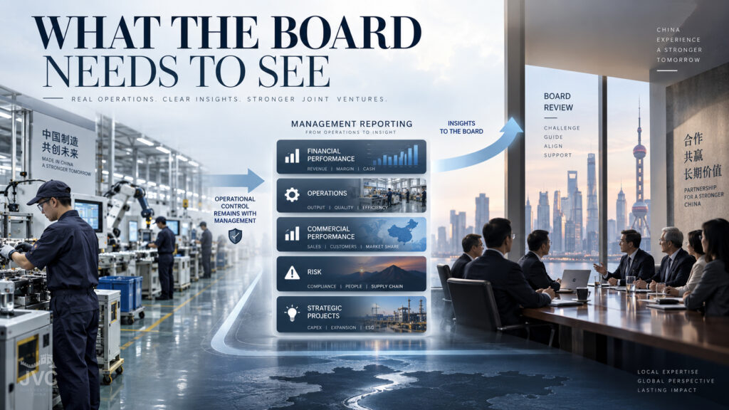 Management reporting flows from China factory operations through financial, operational, commercial, risk, and strategic project data to the joint venture board.